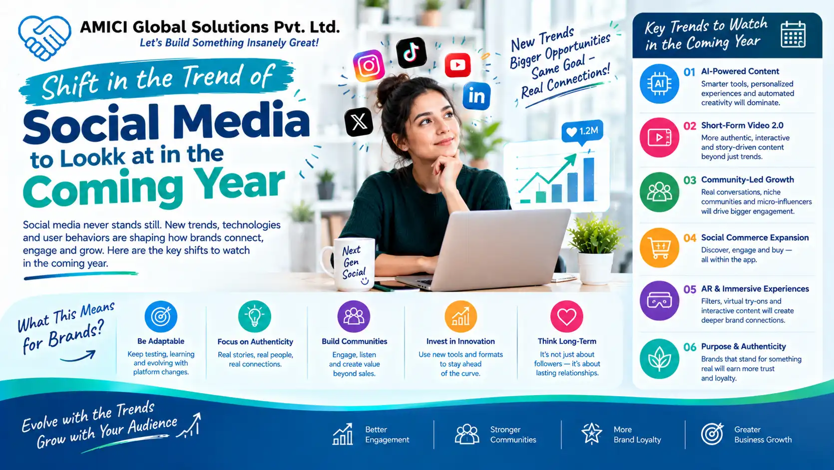 Shift in the Trend of Social Media to Look at in the Coming Year